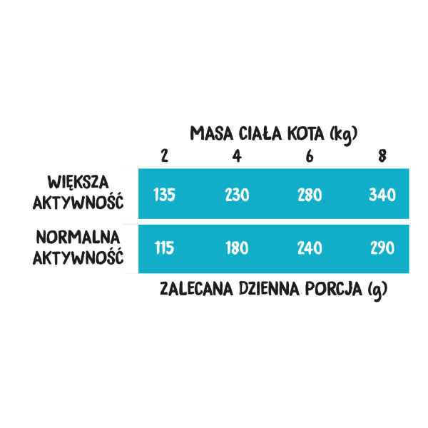 Wiejska Zagroda