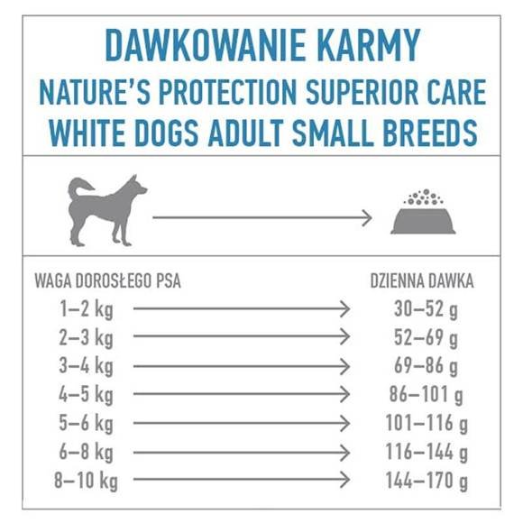 Nature's Protection
