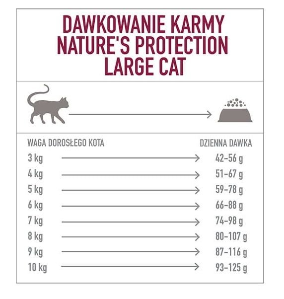 Nature's Protection